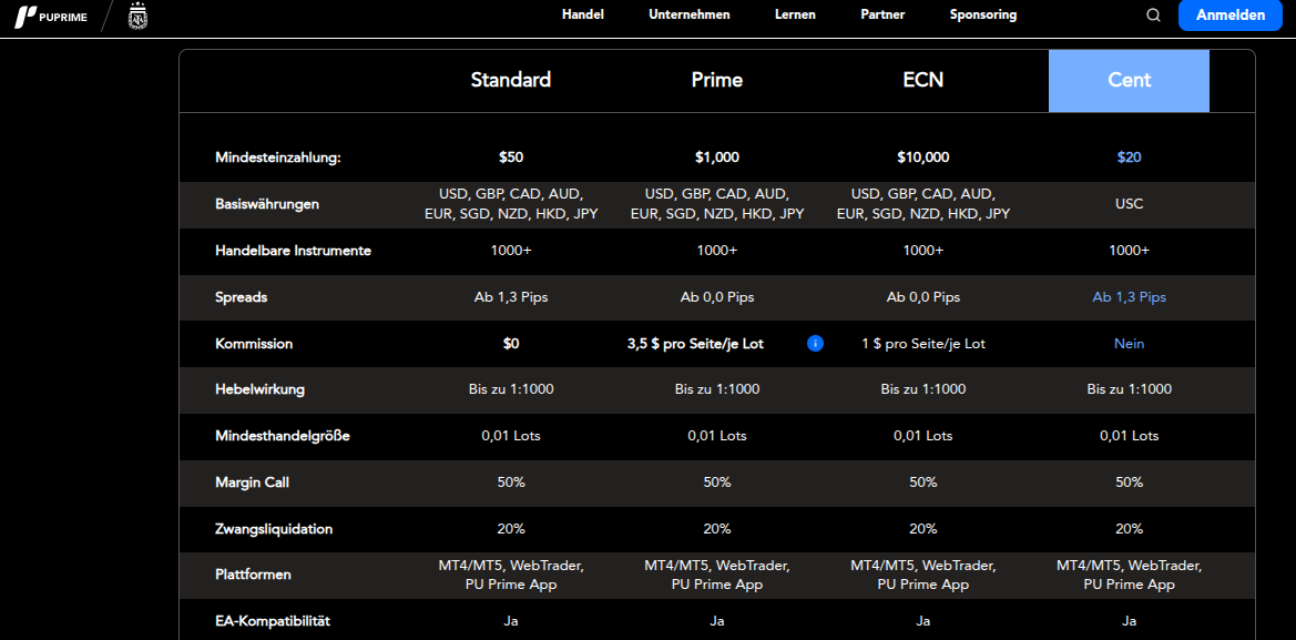 Gebühren und Kontenarten bei PU Prime im Überblick