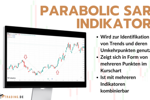 Parabolic SAR Indikator