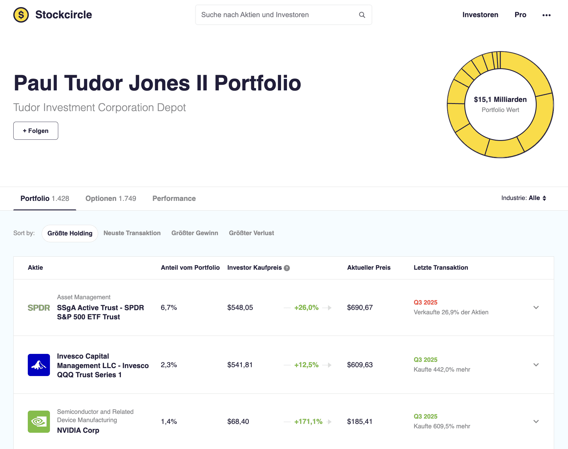 Paul Tudor Jones II Portfolio der Tudor Investment Corporation