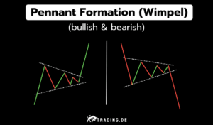 Bullish Pennant & Bearish Pennant (Wimpel) Formation erklärt