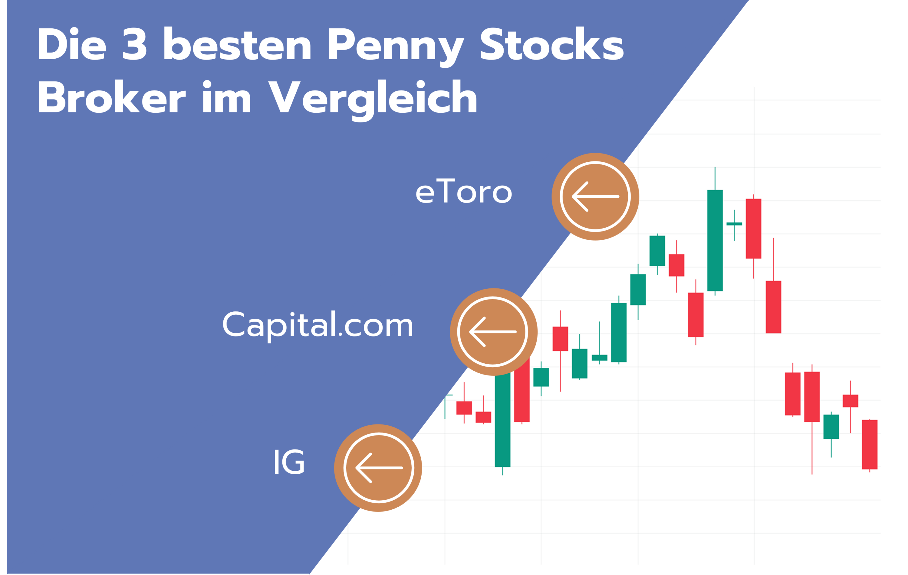 Die 3 Besten Penny Stock Broker | Vergleich Und Test 2024