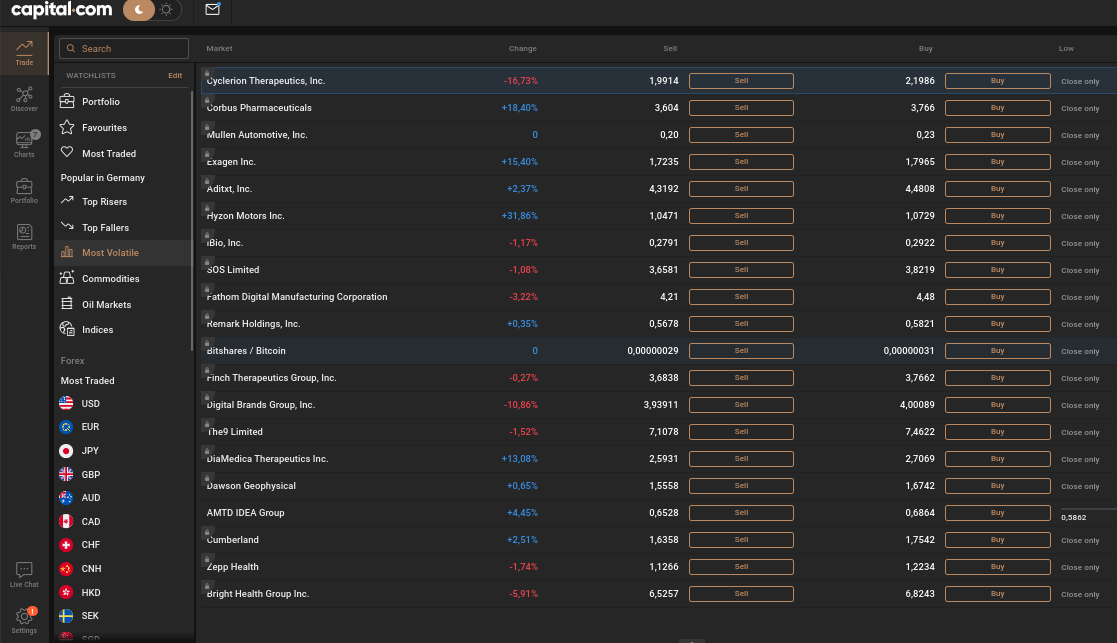 Pennystocks Capital.com