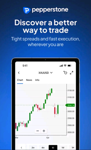 Daytrading App von Pepperstone