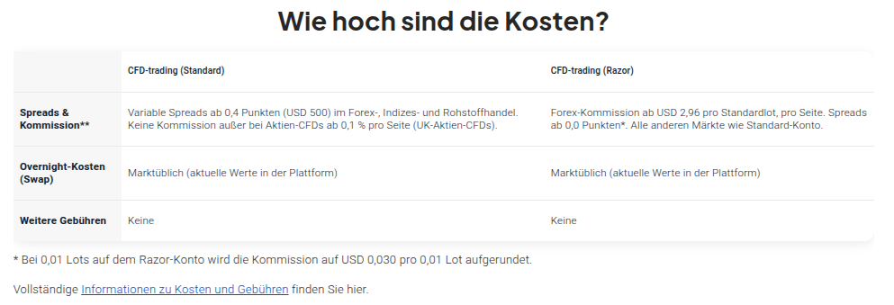 Kosten und Konten bei Pepperstone