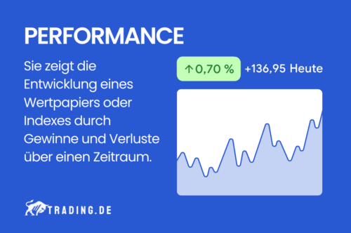 Performance an der Börse Definition und Erklärung