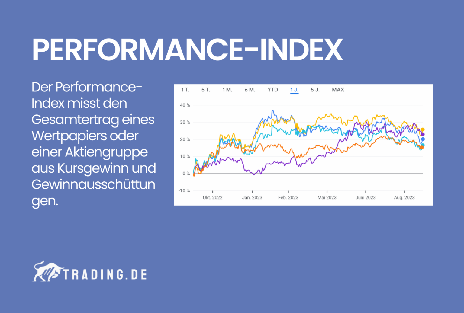 Performance Index ++ Definition & Beispiele | Trading.de