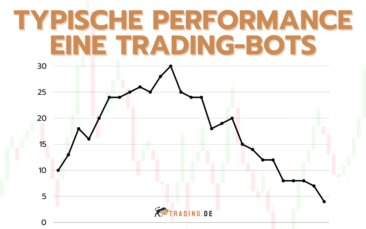 Performance Trading Bots