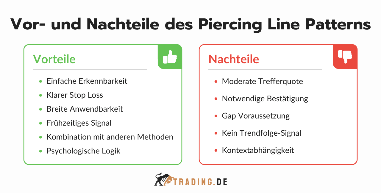 Piercing Line Pattern Vorteile und Nachteile