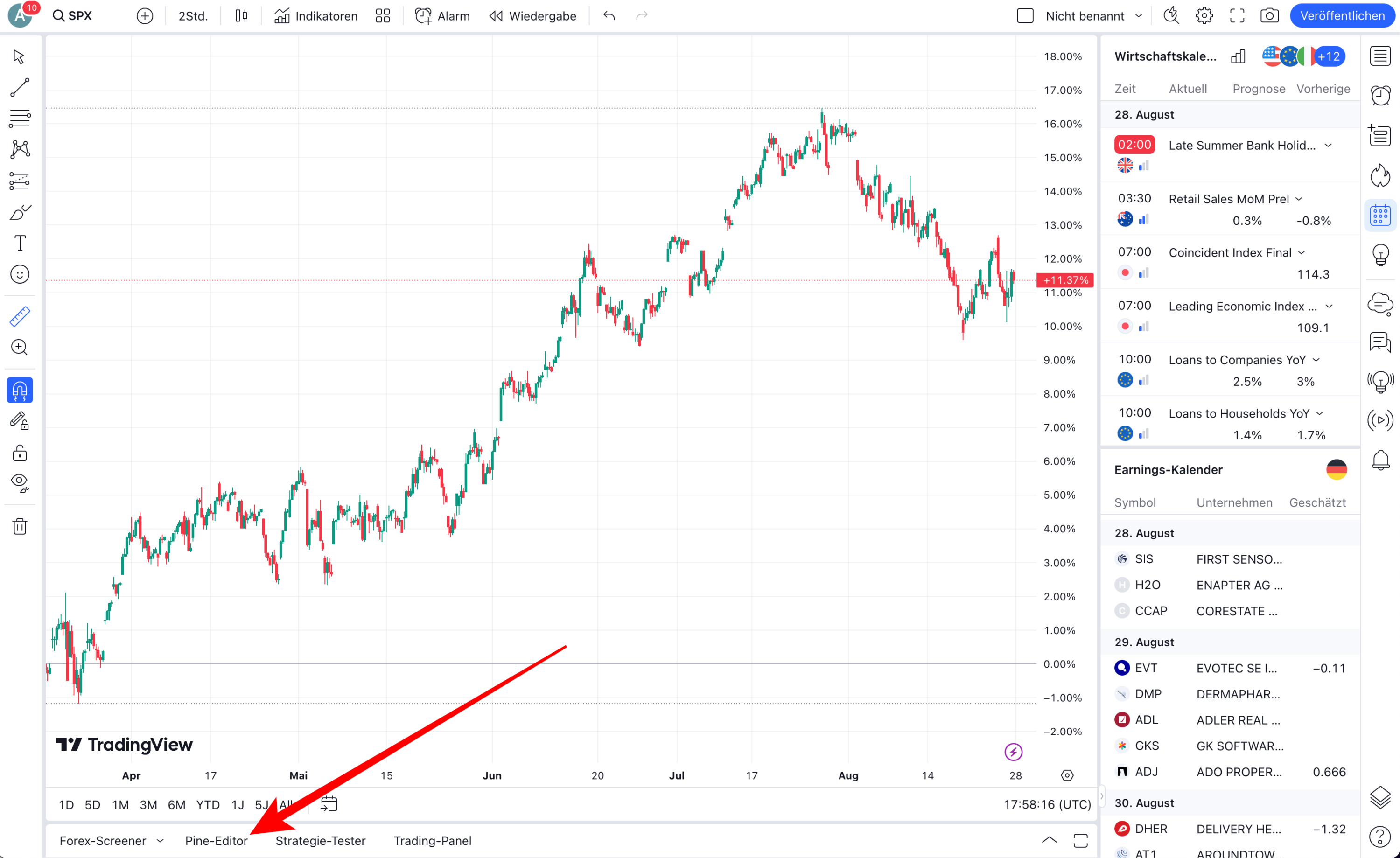 Pine-Editor bei TradingView