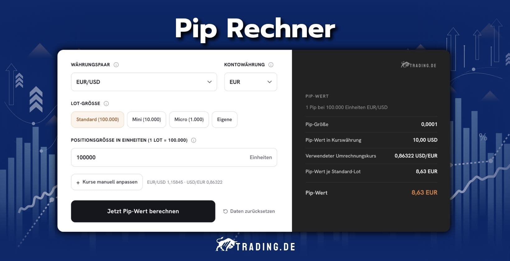 Pip Rechner Forex Trading Pip-Wert einfach berechnen