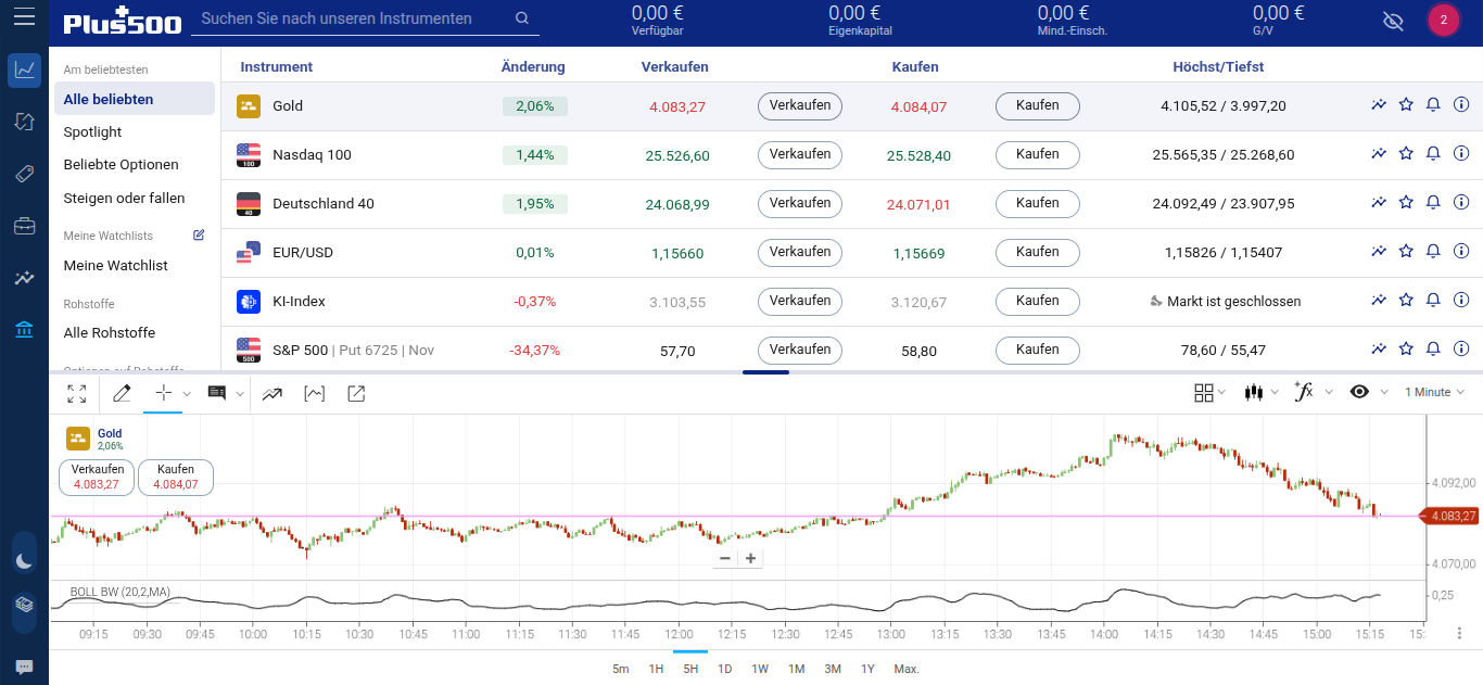 Pkzs500 Layout der Trading Plattform mit Charts