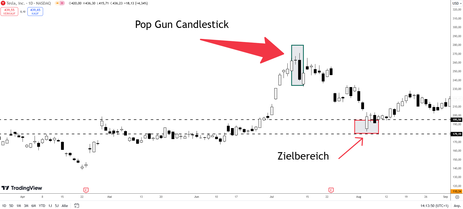 Pop Gun Candlestick