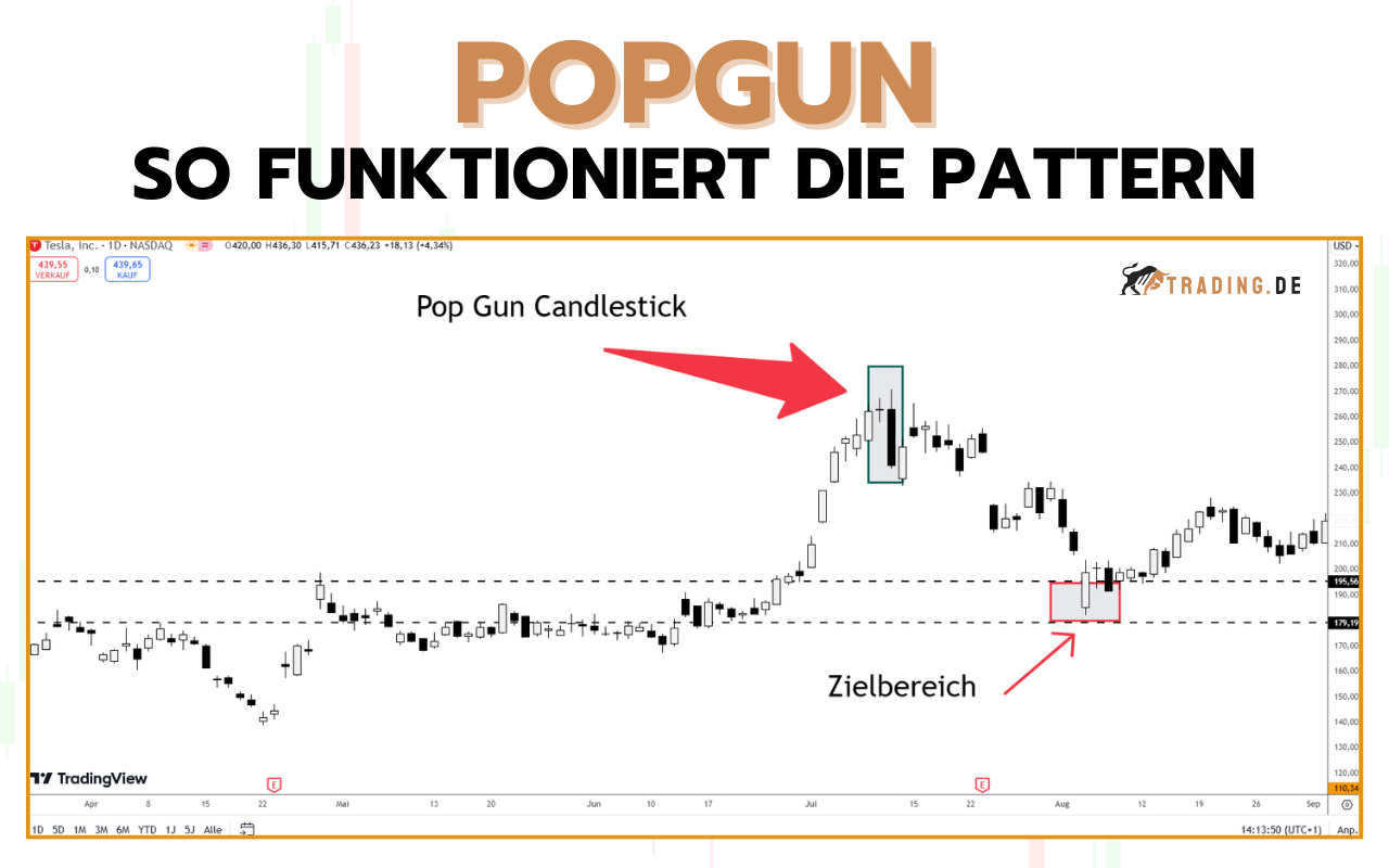 Popgun Candlestick Pattern traden - so funktioniert's