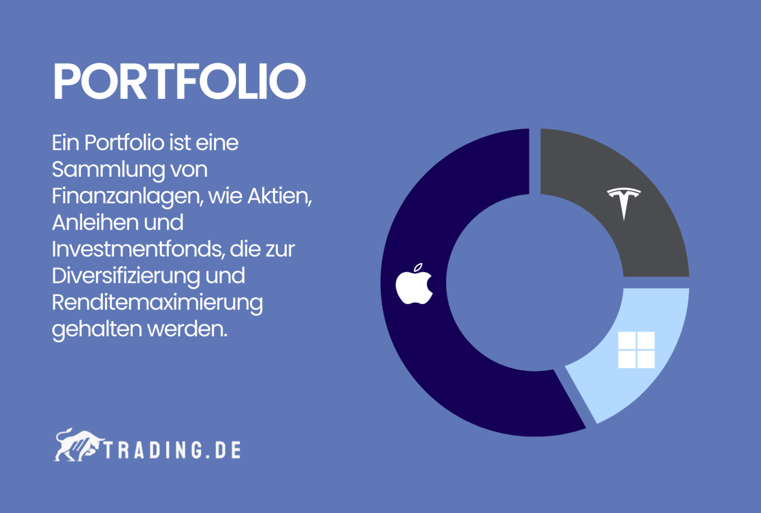 Portfolio ++ Definition & Beispiele Trading.de