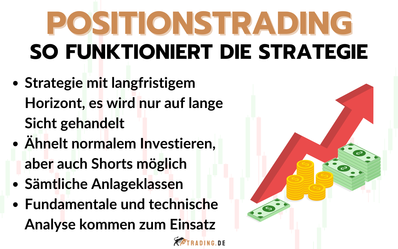 Positionstrading - Definition und Strategie für Trader erklärt