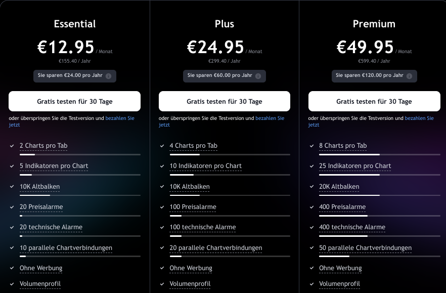Übersicht zu Preisen und Leistungen bei TradingView
