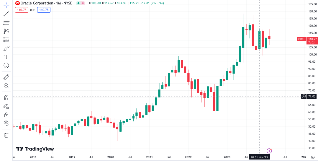 Kursschwankungen beim Futures Trading