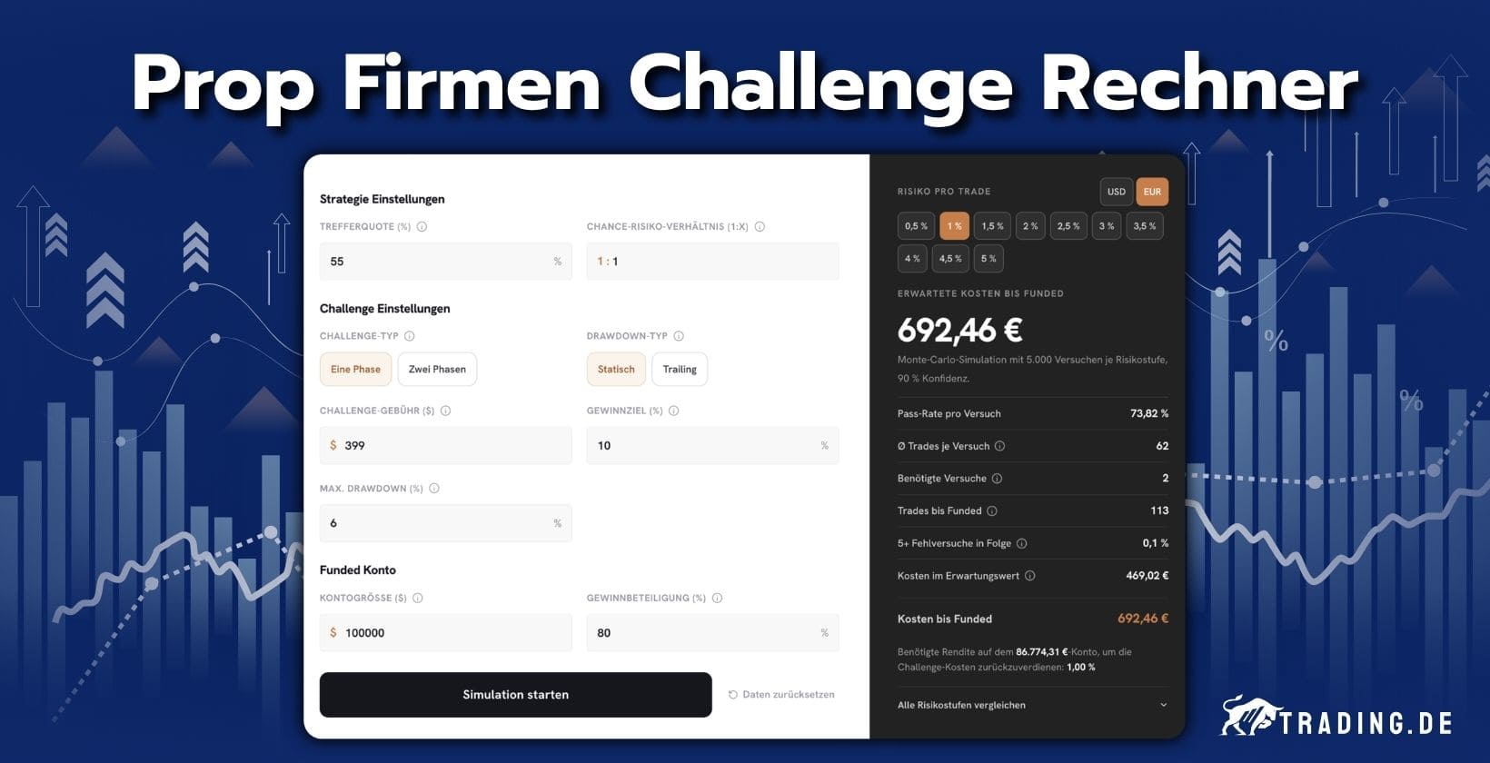 Prop Firmen Challenge Rechner