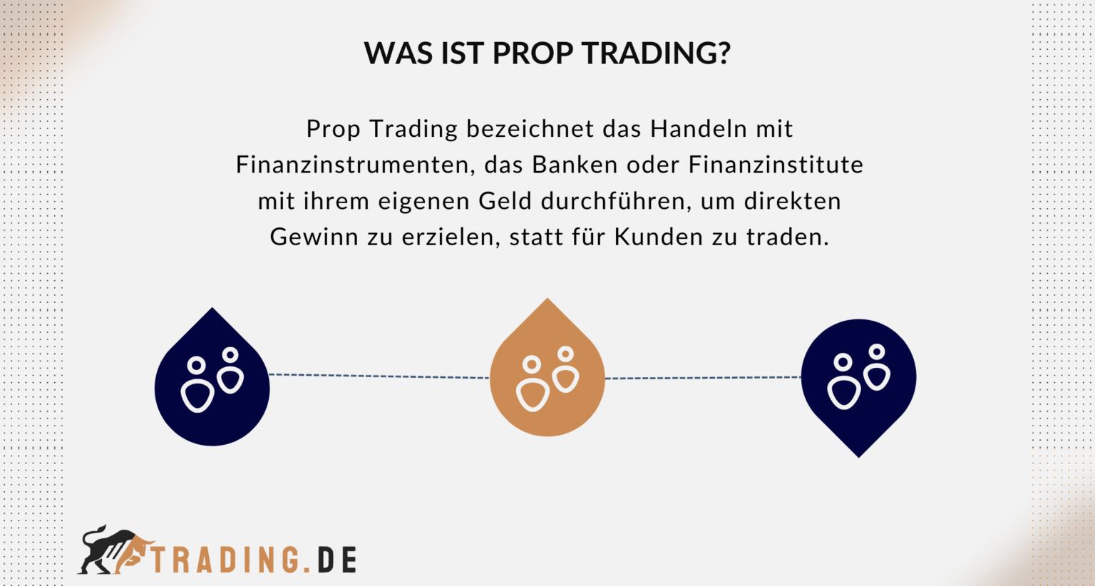 Prop Trading Definition
