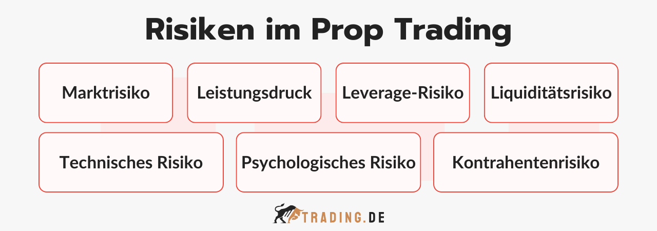 Die 7 wichtigsten Risiken im Prop Trading für Trader
