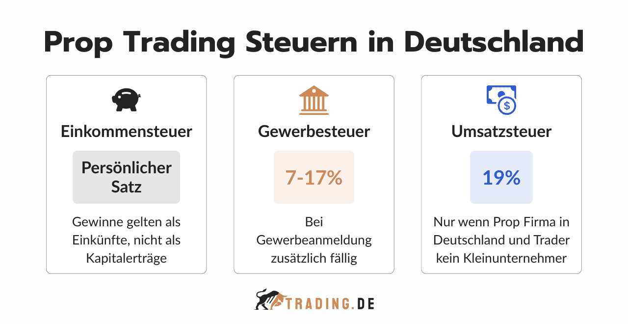 Prop Trading Steuern in Deutschland