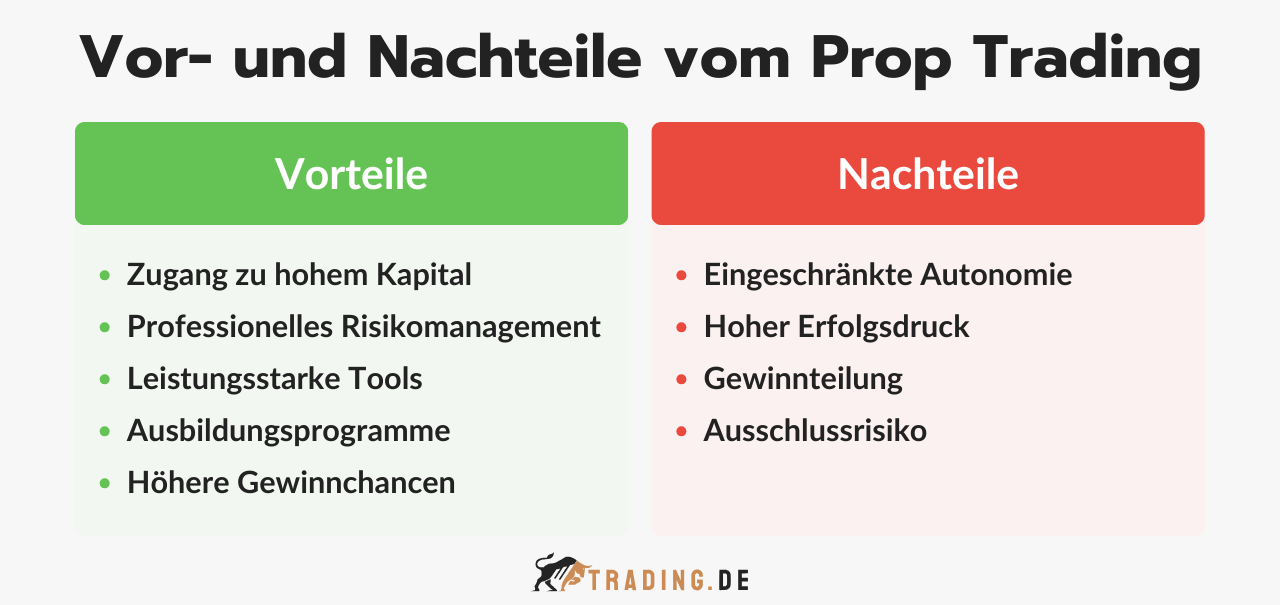 Die wichtigsten Vor- und Nachteile vom Prop Trading für Trader