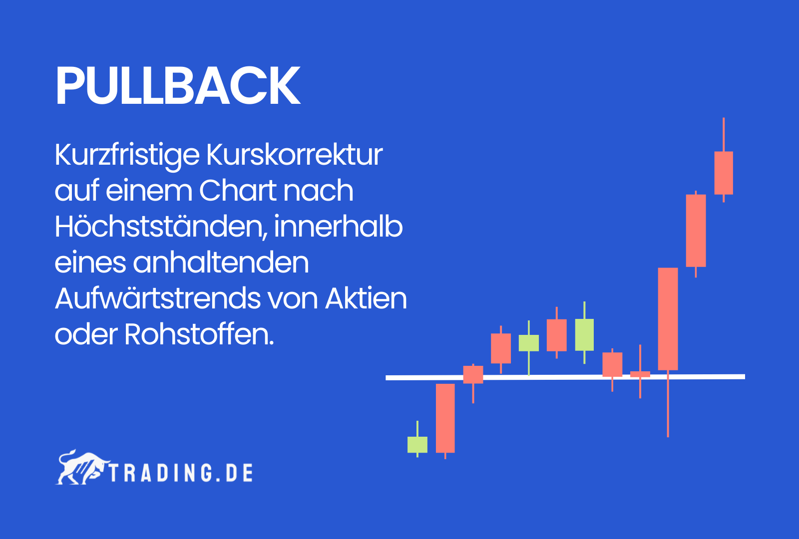 Pullback Definition & Erklärung