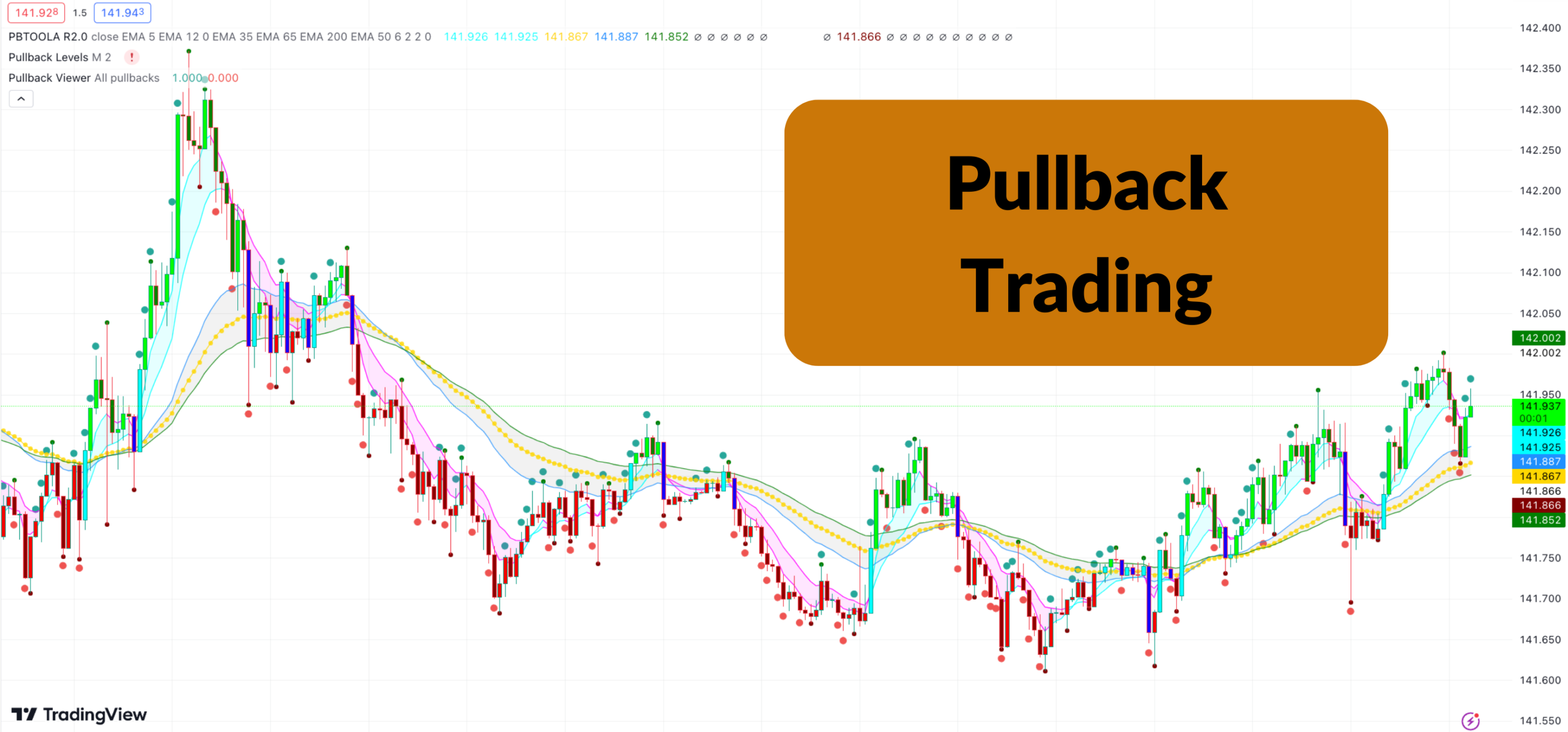 Pullback Trading
