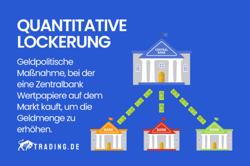 Quantitative Lockerung Definition & Erklärung