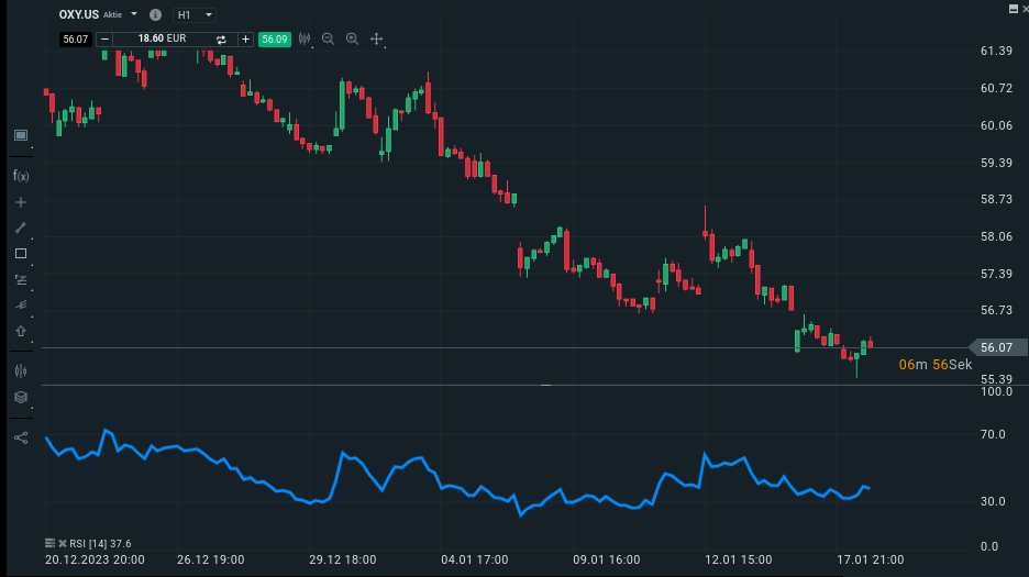 Relativer Stärke Index in einem Chart bei XTB