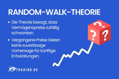 Random-Walk-Theorie Definition & Erklärung