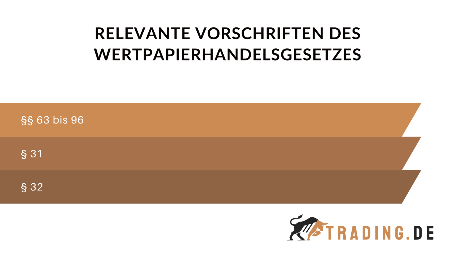 Ist Daytrading in DE legal oder nicht? Alle Vorschriften