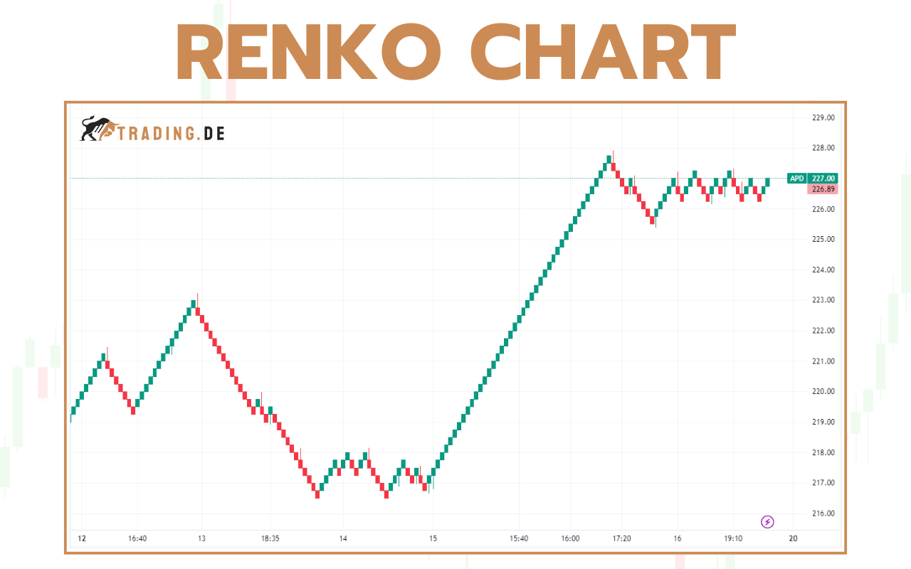 Renko Chart - Definition, Vor- und Nachteile, Beispiele