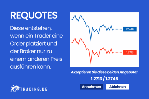 Requotes im Trading Definition und Erklärung