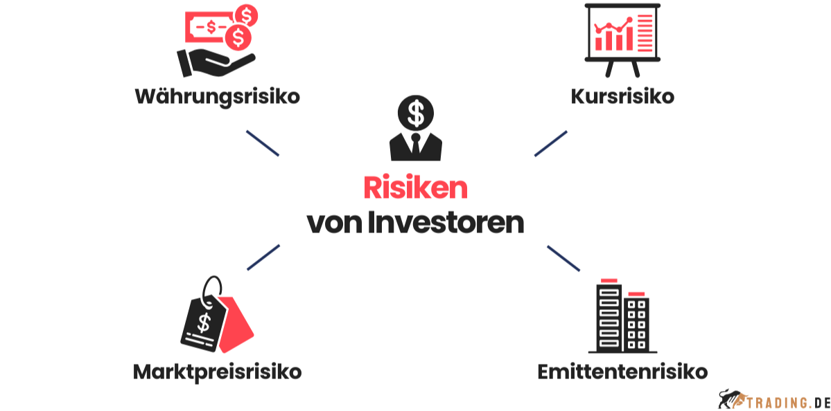 Risiken von Investoren