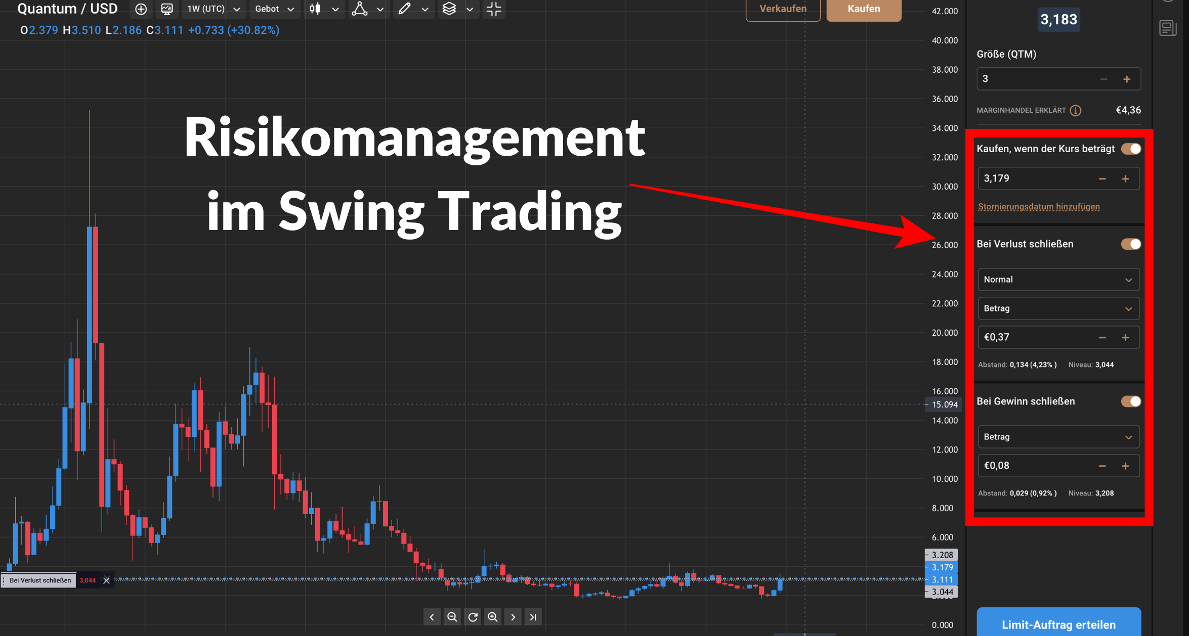Risikomanagement im Swing Trading