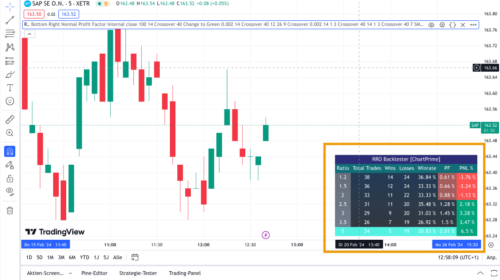 Die 10 besten Chartanalyse Tools für Trader im Vergleich