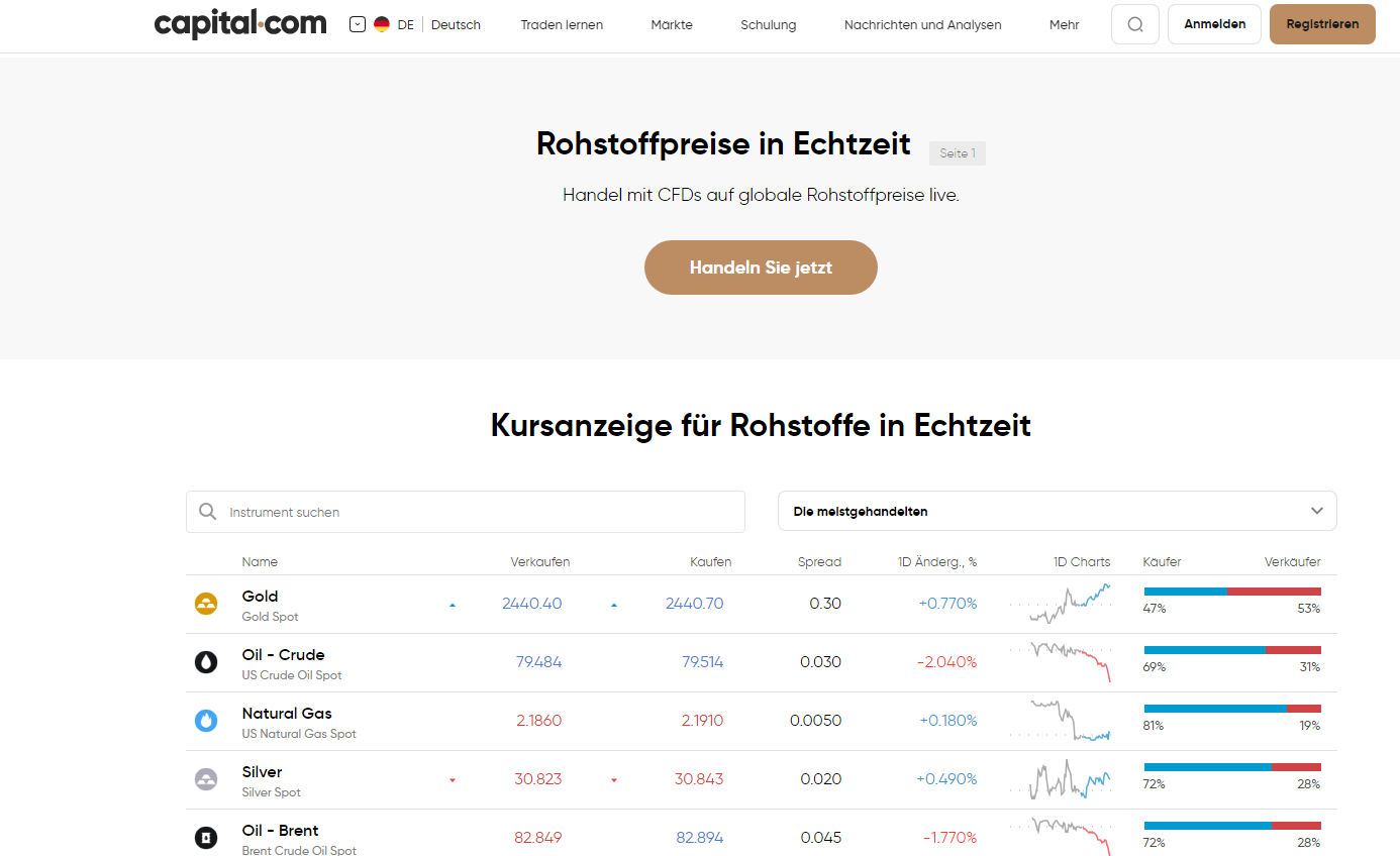 Rohstoff CFDs bei Capital.com