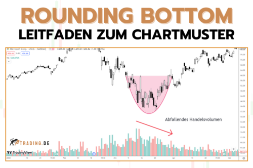 Rounding Bottom Formation - Definition und Trading des Chartmusters