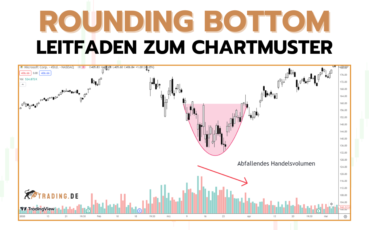 Rounding Bottom Formation - Definition und Trading des Chartmusters