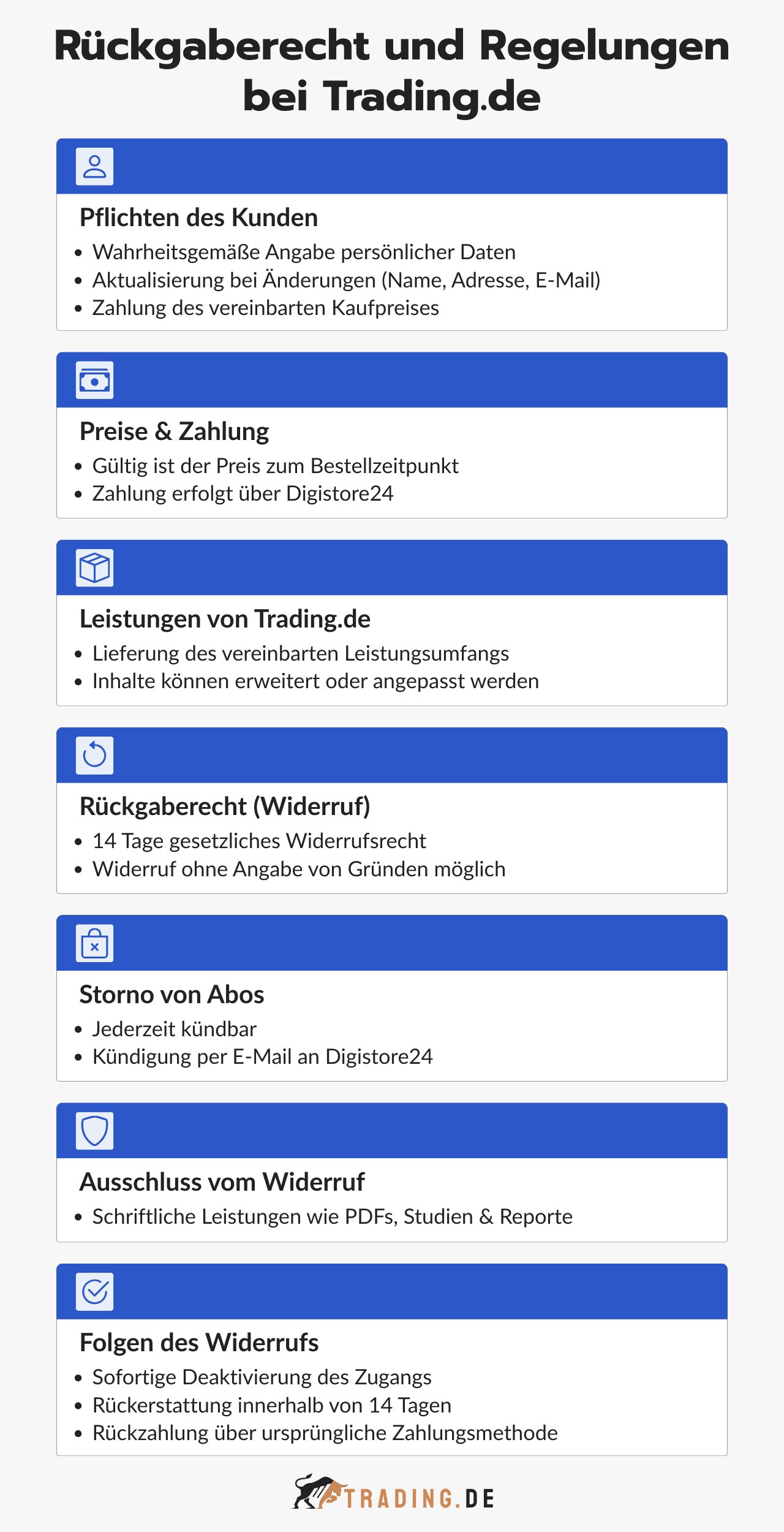 Rückgaberecht und Regelungen bei Trading.de
