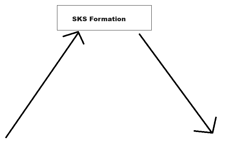 SKS Formation dient als Trendumkehrformation