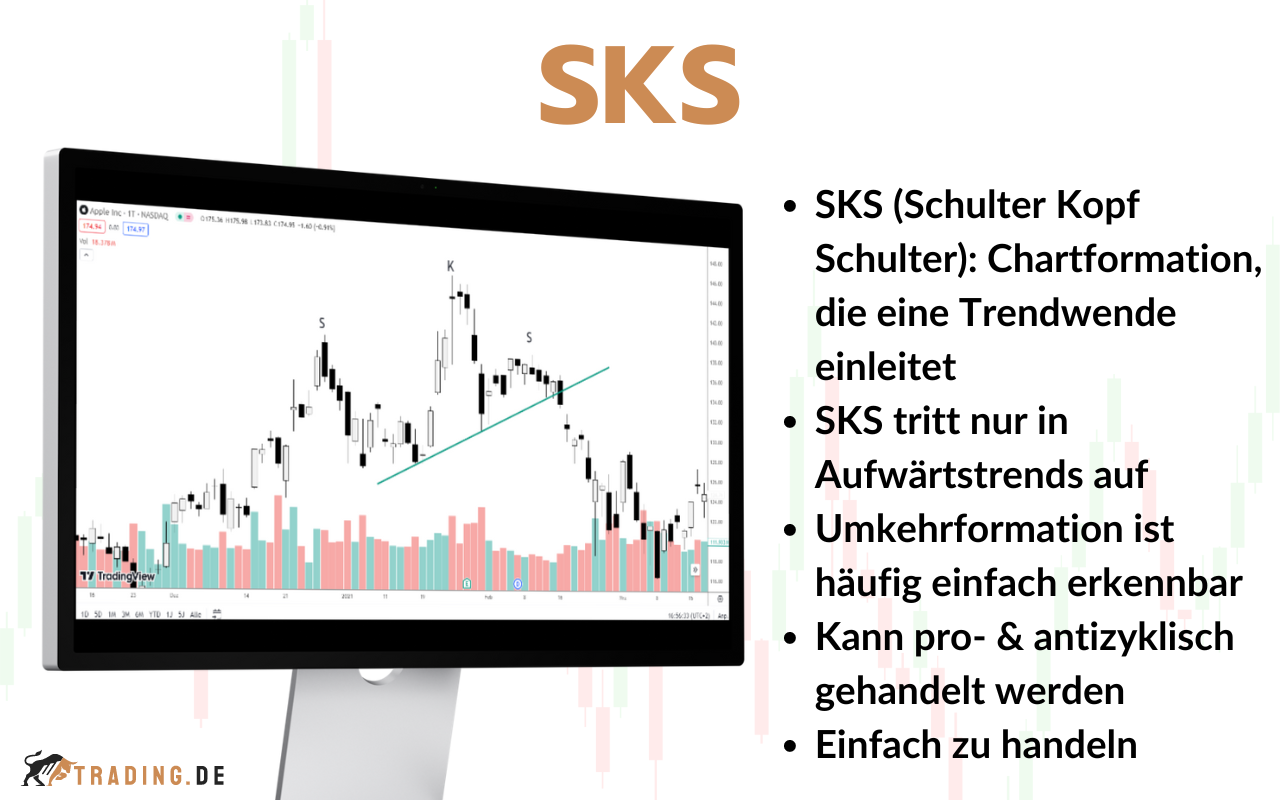 SKS - Schulter Kopf Schuler Formation (1)