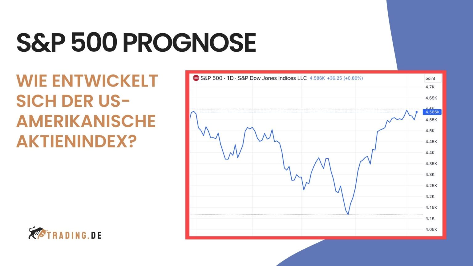 Aktuelle Trading Kursprognosen EUR/USD, DAX, Gold usw.