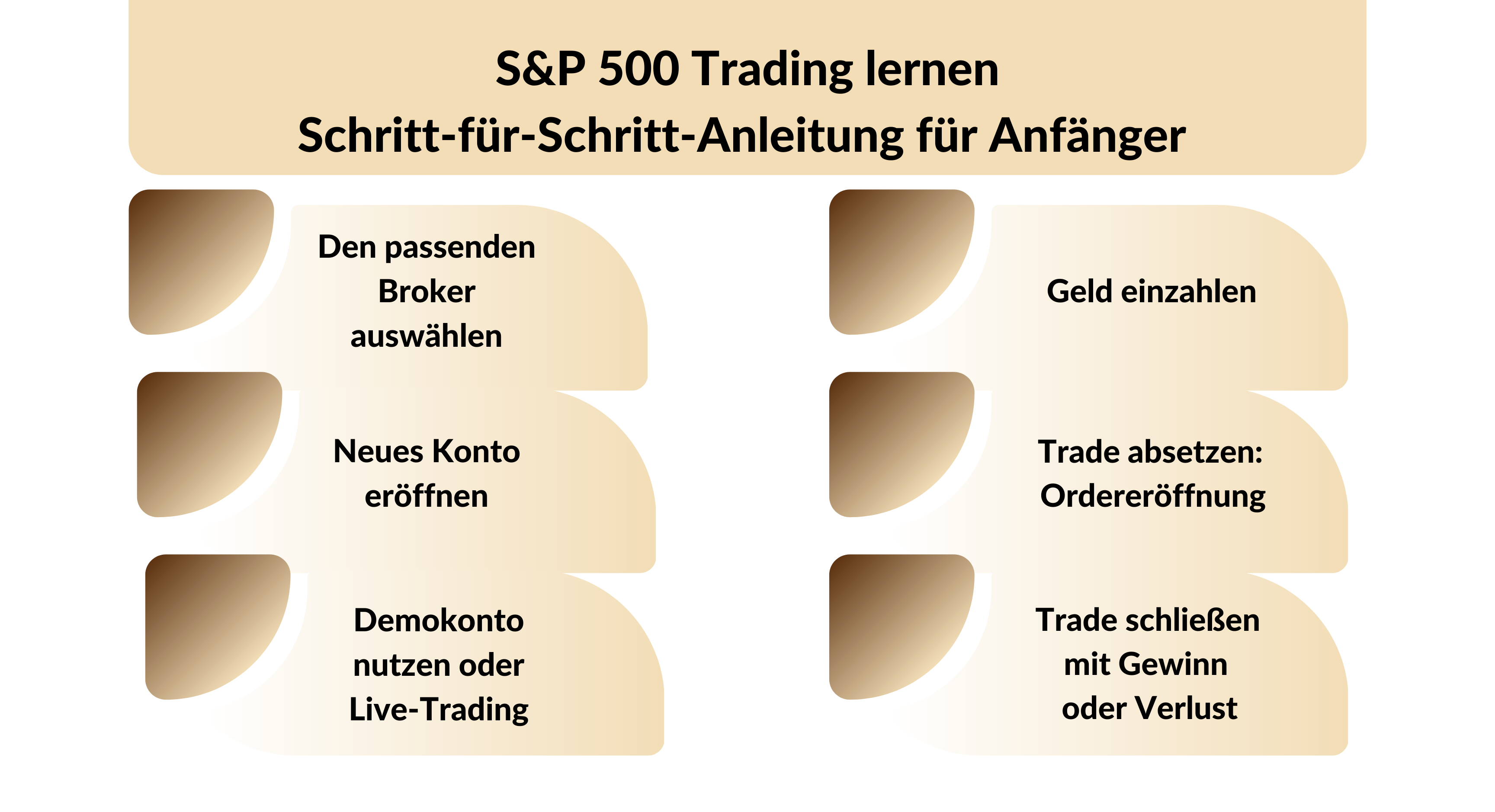 S&P 500 Trading lernen Schritt-für-Schritt-Anleitung für Anfänger 
