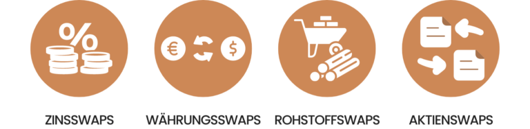 Was ist ein Swap? Definition & Erklärung | Trading.de