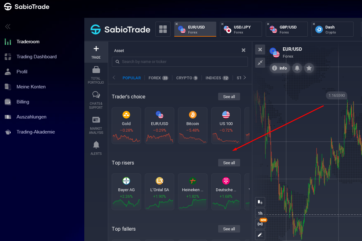 Verfügbare Märkte bei SabioTrade