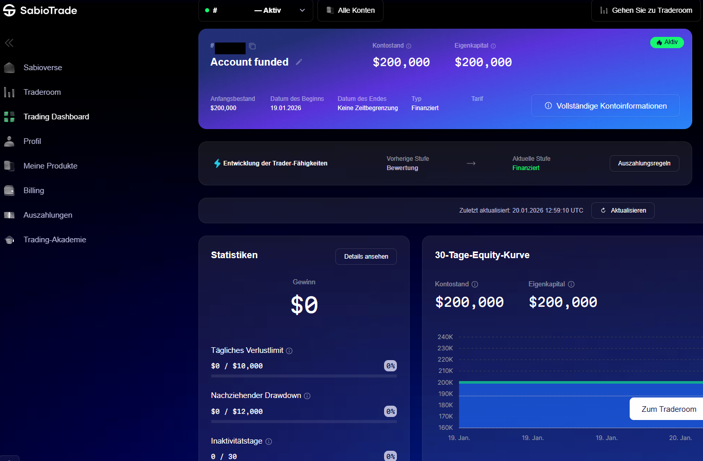 Mein Funded Account bei Sabio Trade