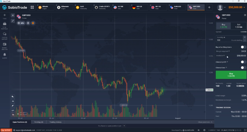 Screenshot des SabioTrade Traderoom