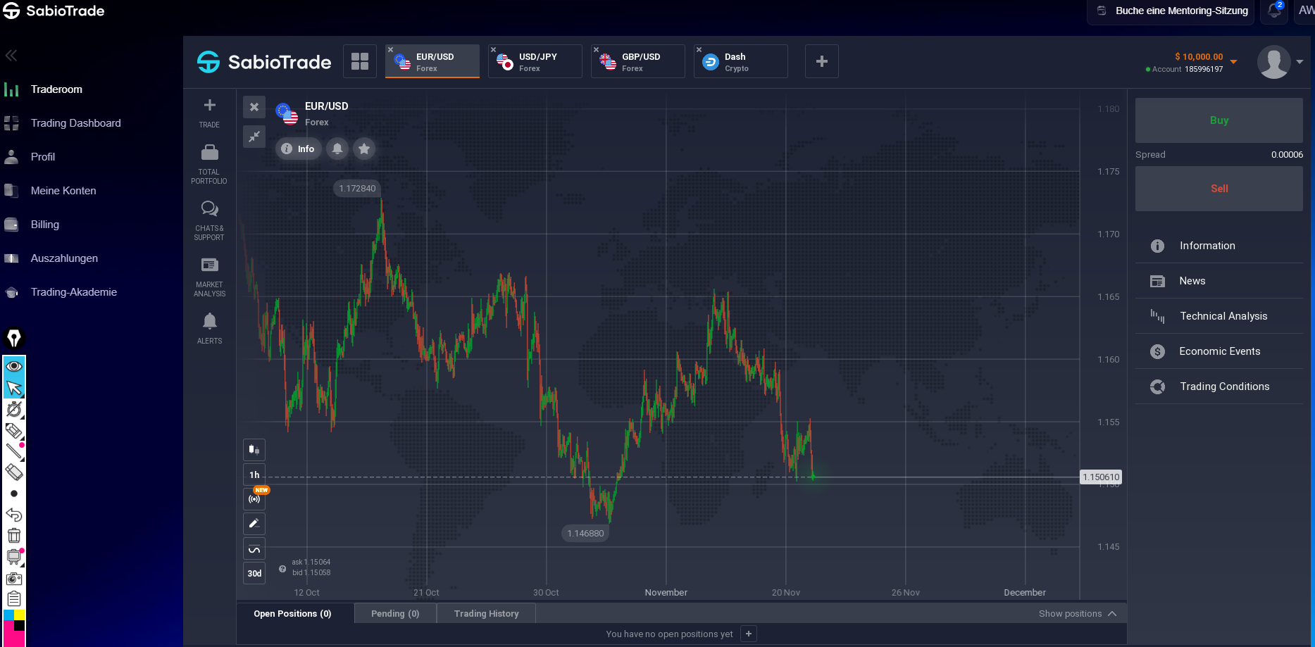 SabioTrade Trading Plattform im Detail